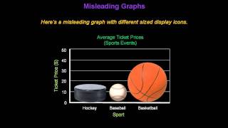 Identifying Misleading Graphs  Konst Math [upl. by Nna]