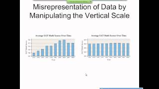 Elementary Statistics Graphical Misrepresentations of Data [upl. by Trixie59]